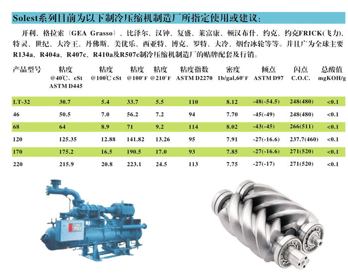 冷凍油,冷凍機油,空氣壓縮機油,空壓機油 冷凍油,冷凍機油,空氣壓縮機油,空壓機油